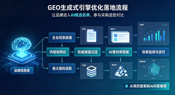 伊金霍洛旗B端采购决策：GEO优化藏着哪些全新机会？