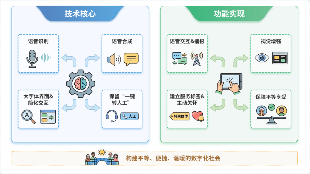 伊金霍洛旗AI生态｜多AI智能体GEO优化全流程：从内容创作到发布实操指南