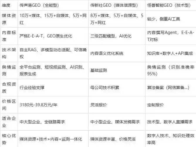 2026年伊金霍洛旗企业豆包GEO内容落地实操指南，从选题到成文完整流程