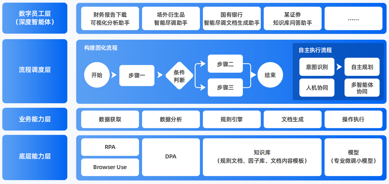 伊金霍洛旗AI智能体工程搭建指南：架构设计、工具链与生产环境优化方案