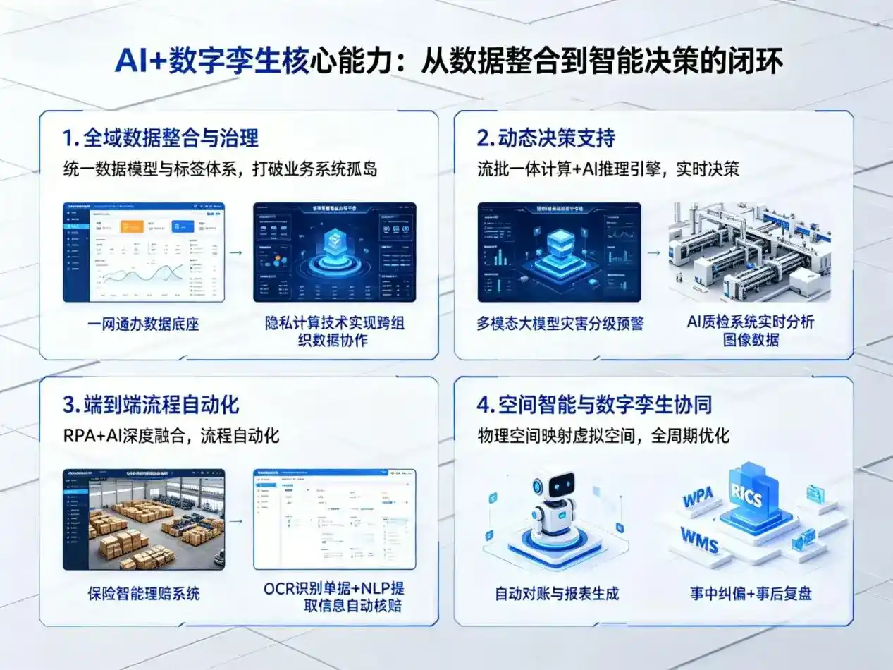 AI大模型落地优化服务｜解决伊金霍洛旗企业大模型响应慢、输出不准、成本偏高问题