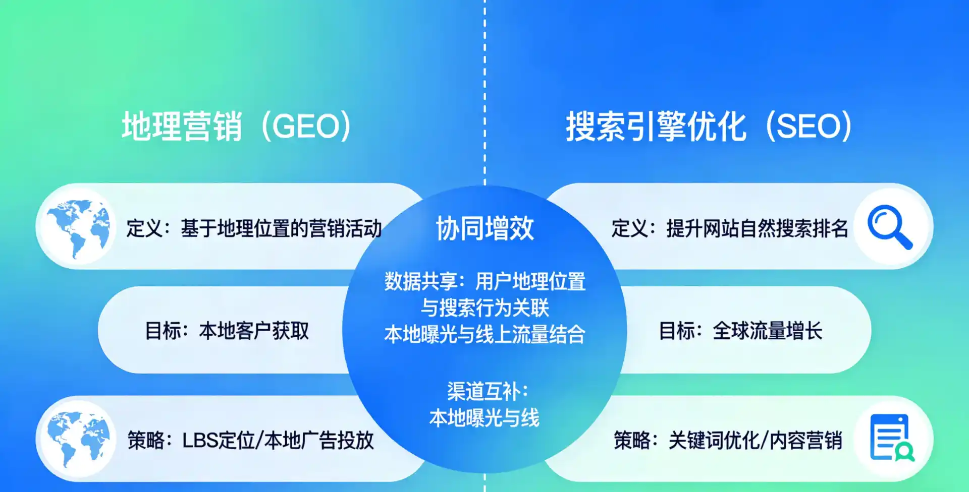 立足伊金霍洛旗，从用户需求与流量逻辑，解读GEO优化的落地价值与应用前景