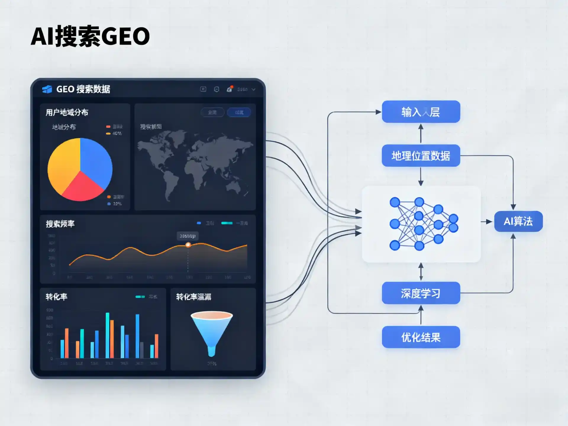 伊金霍洛旗GEO优化服务商该如何筛选？生成式引擎优化行业实践观察